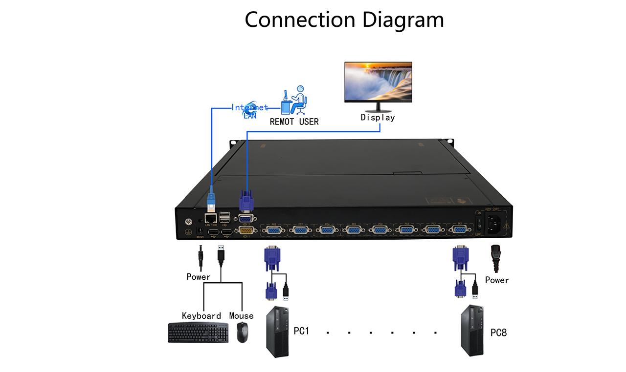爱有科技IP KVM-1908HM