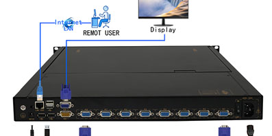 kvm切换器哪个品牌好-铖铭达科技IP KVM-1908HM常用机型